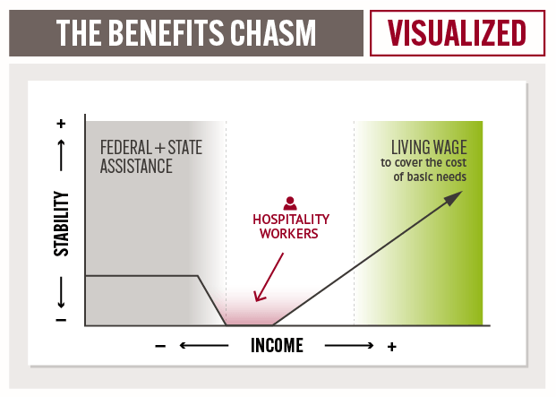 Benefits Chasm